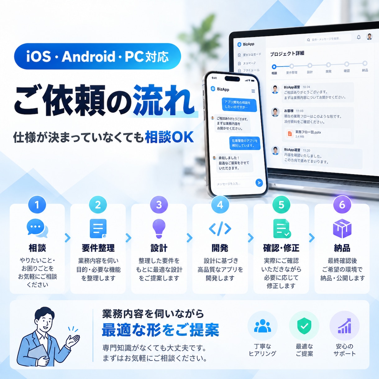 iOS・スマホ対応アプリを開発します スマホ・PC対応のアプリを作成。ご希望に合った機能にします。 イメージ4