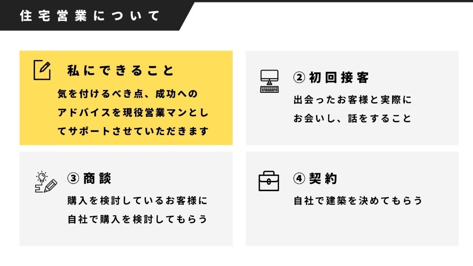 注文住宅の契約1棟上げさせます 契約を取るサポートと楽しさを伝えます。 イメージ6