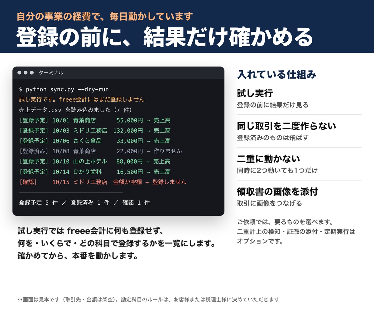 freee会計への記帳を自動にする仕組みを作ります 自分の事業で毎日動かしている記帳の仕組みを応用します イメージ2