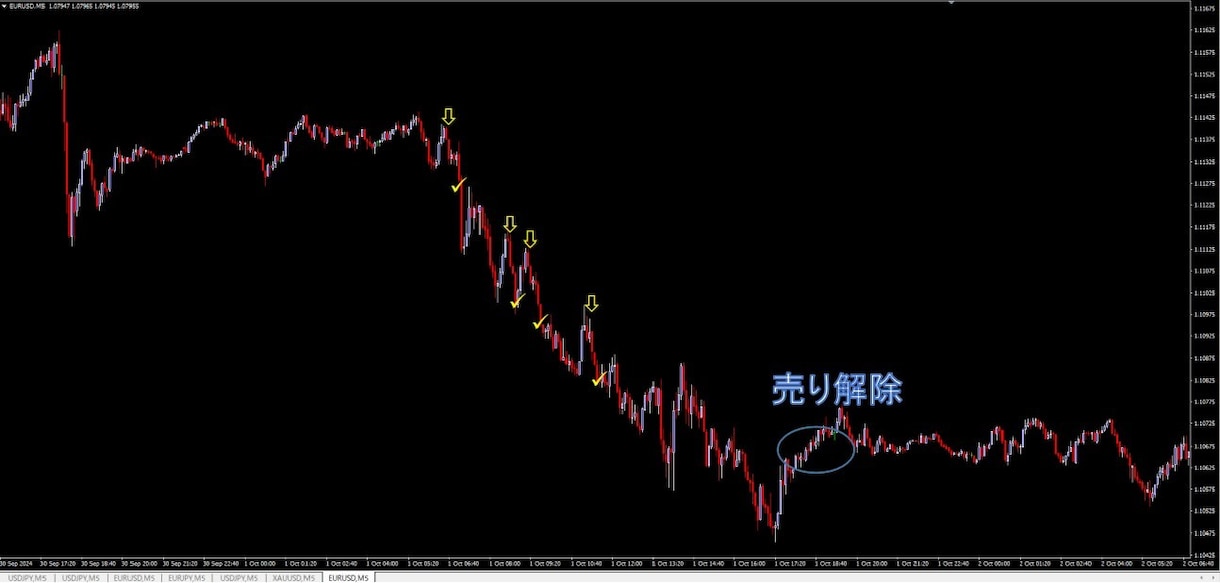 完全裁量ナンピンなし。RCIロジックを公開します 裁量技術を向上させたい方へ、RCIを使ったロジックです。 イメージ3