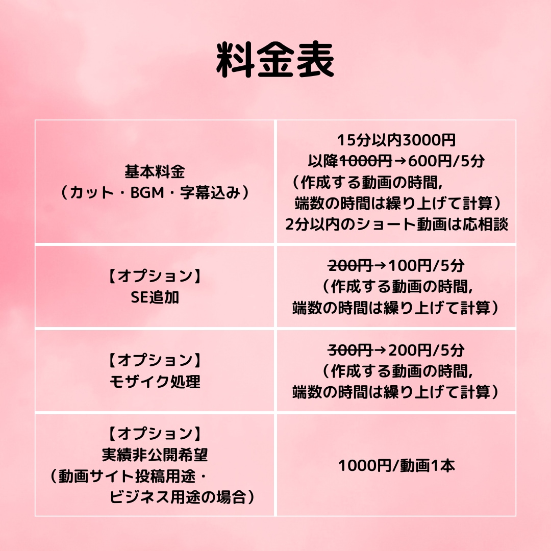 カット・字幕等の簡単な動画編集行います 安価に、シンプルな編集をしてもらいたい人向け イメージ2