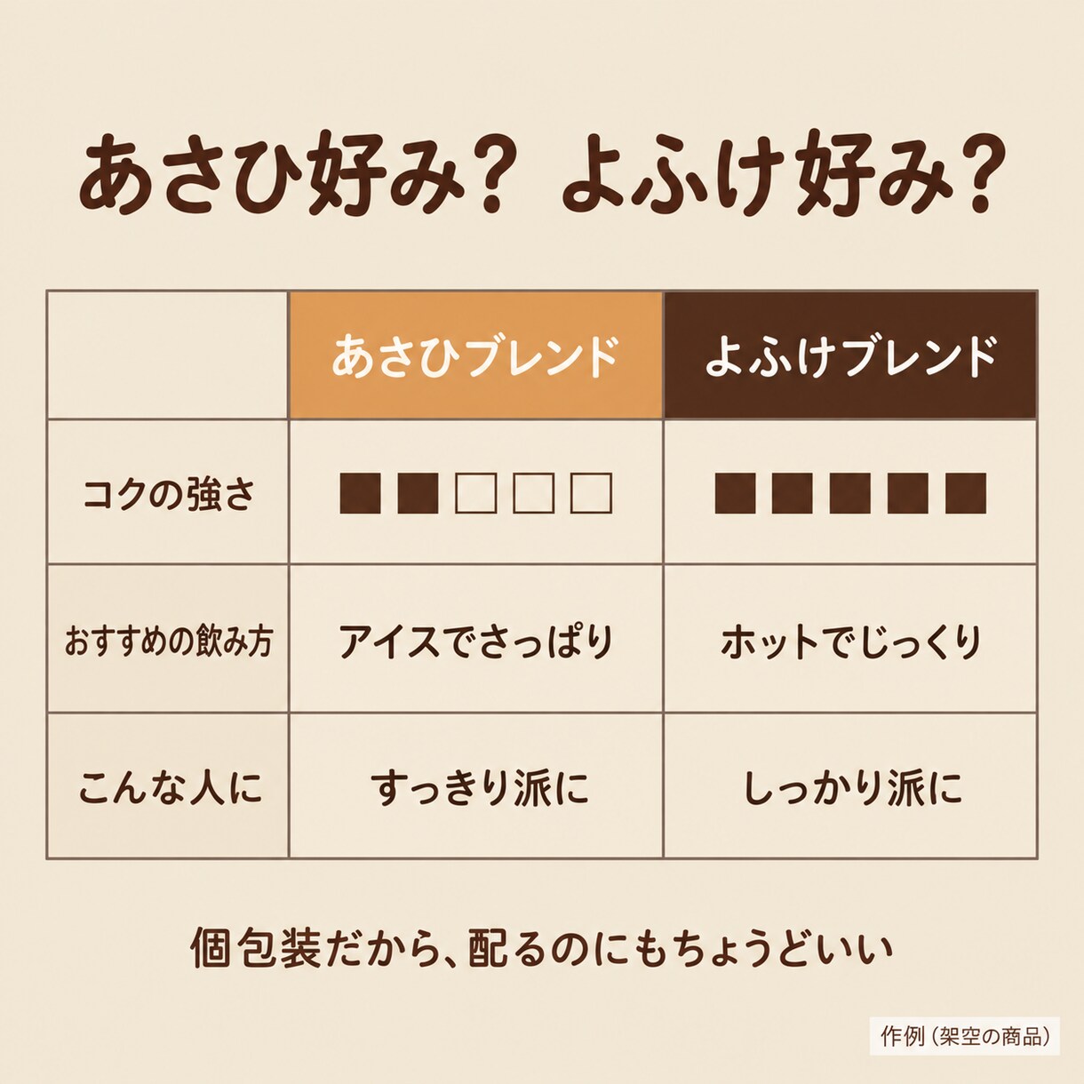 Amazon・楽天の商品画像7枚を制作します 知名度のない商品が、画像で選ばれやすくなる7枚をつくります イメージ8