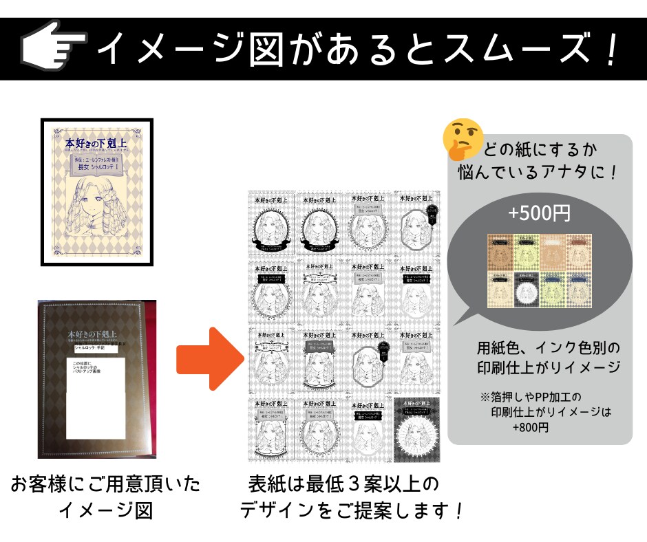 デザイナーがあなたの原案をブラッシュアップします メニュー、プレゼン資料、POP、名刺、チラシ、ハガキ…etc イメージ7
