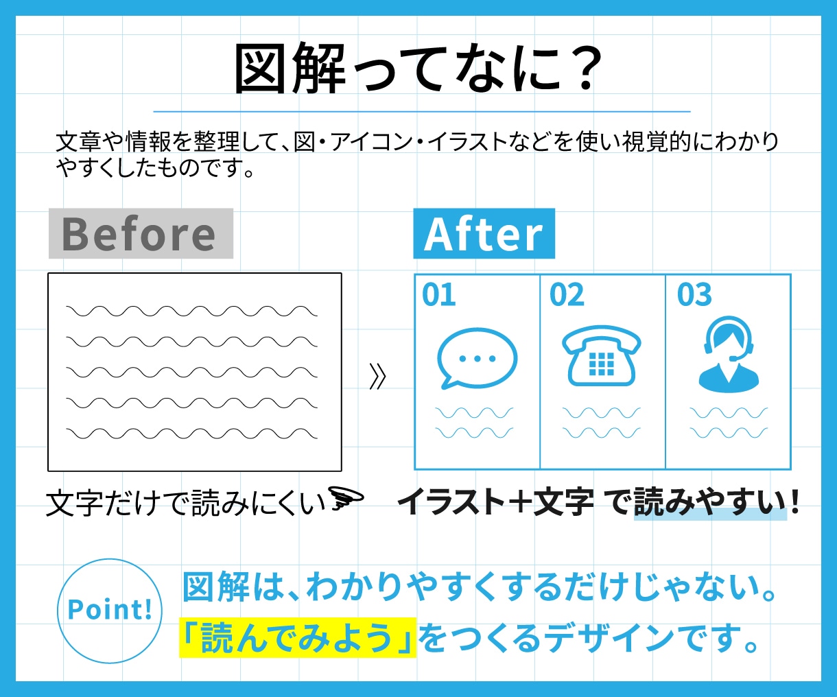 文章・情報を整理して伝わる図解を制作します 複雑な内容も見やすく整理！SNS・ブログ・資料・Webに対応 イメージ2