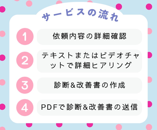 個別ケースで家計の問題点を改善させます 教育や老後資金の心配事を「家計の相談役」が全力でサポート！ イメージ2