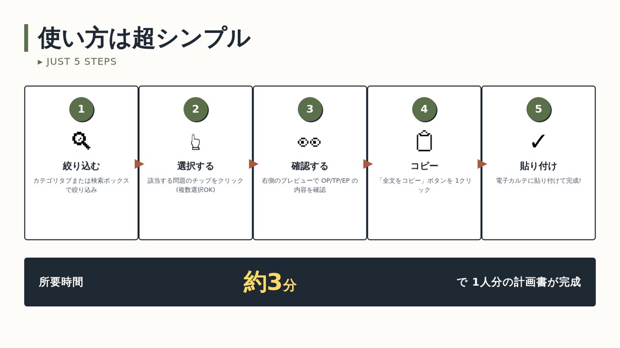 訪問看護師さん向け計画書クイック作成ツール売ります もう計画書作りに悩まない、３分でコピペ完成 イメージ5