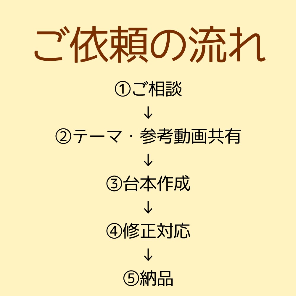 YouTube解説・体験談台本作成します 視聴維持率を意識した台本を作成します イメージ4