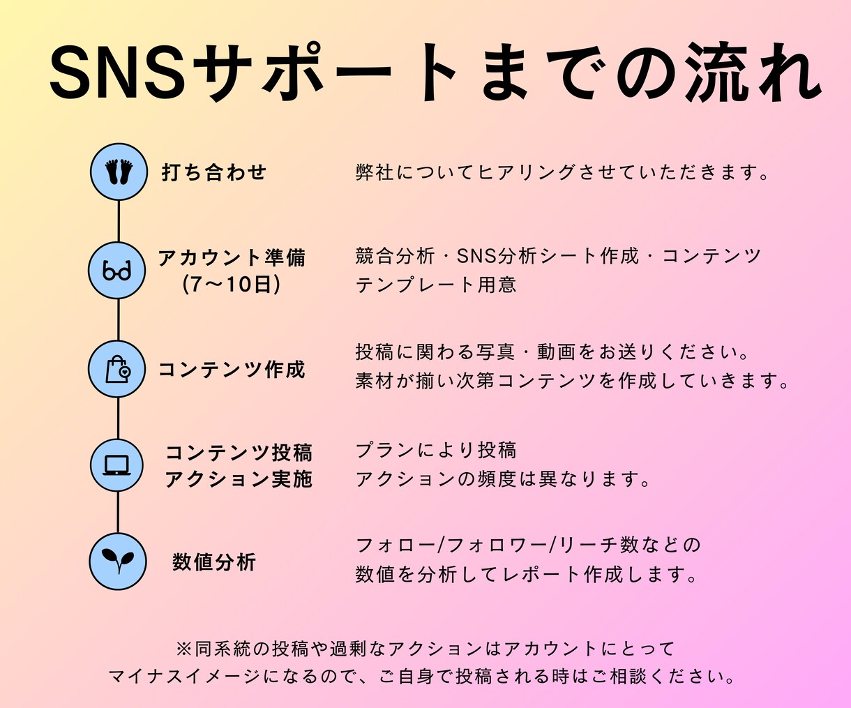 SNS成功へのショートカットさせます あなたの夢、私たちがサポート。 イメージ5
