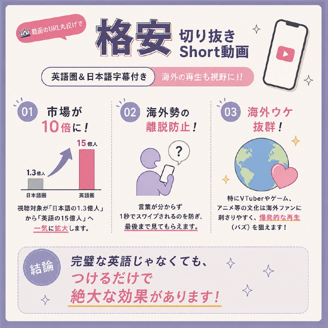 URLだけで15日連続投稿可！英訳付き切抜きします 1日1本の納品可能✨15本セットでお得に海外再生率もUP！？ イメージ2