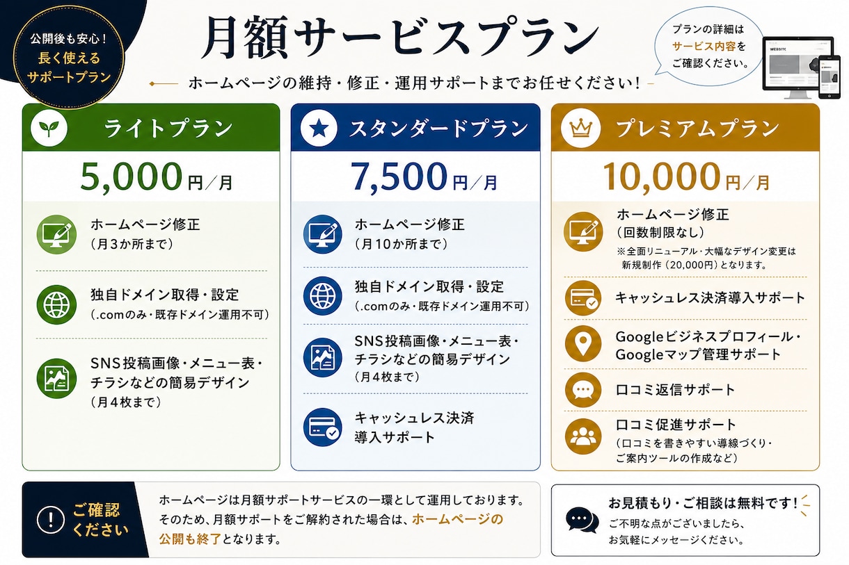 ホームページ担当者になります 納品後こそ本当のスタートです！ イメージ1