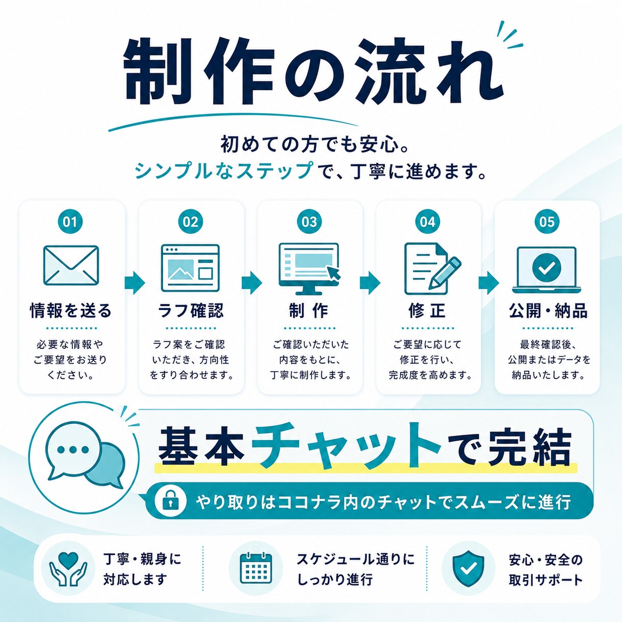 40,000円でホームページ作ります 打ち合わせ最小限。必要な情報を送るだけで制作します イメージ3