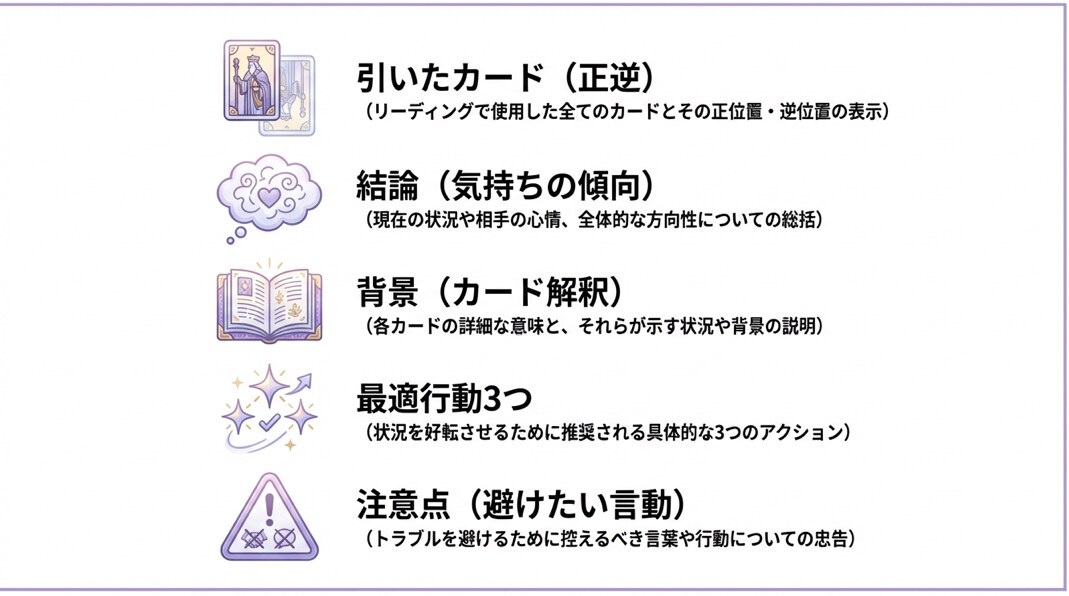 タロット1枚で相手の本音と次の一手を読み解きます 結論→理由→今できる行動まで、しっかり文章でお届けします。 イメージ6