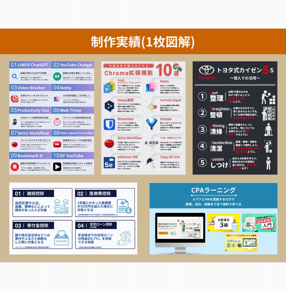 丸投げOK！パッと見て目を惹くX図解を作成します 訴求力を高める「伝わる・見やすい」デザインを0から制作 イメージ6