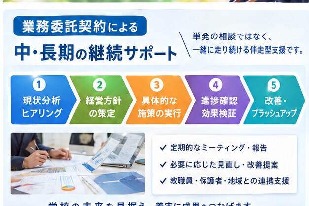 少子化時代に選ばれる学校をつくります 37年の教員経験を生かし、学校の未来を共に創ります。 イメージ3