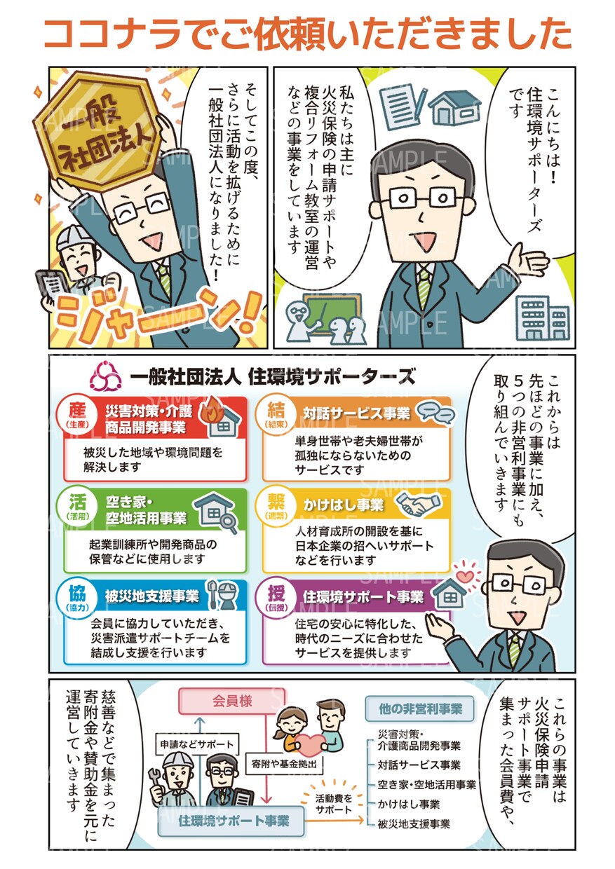 複数ページもOK！わかりやすい広告漫画を制作します 絵柄多数＆大手様の実績多数あり！シナリオからおまかせ頂けます イメージ3