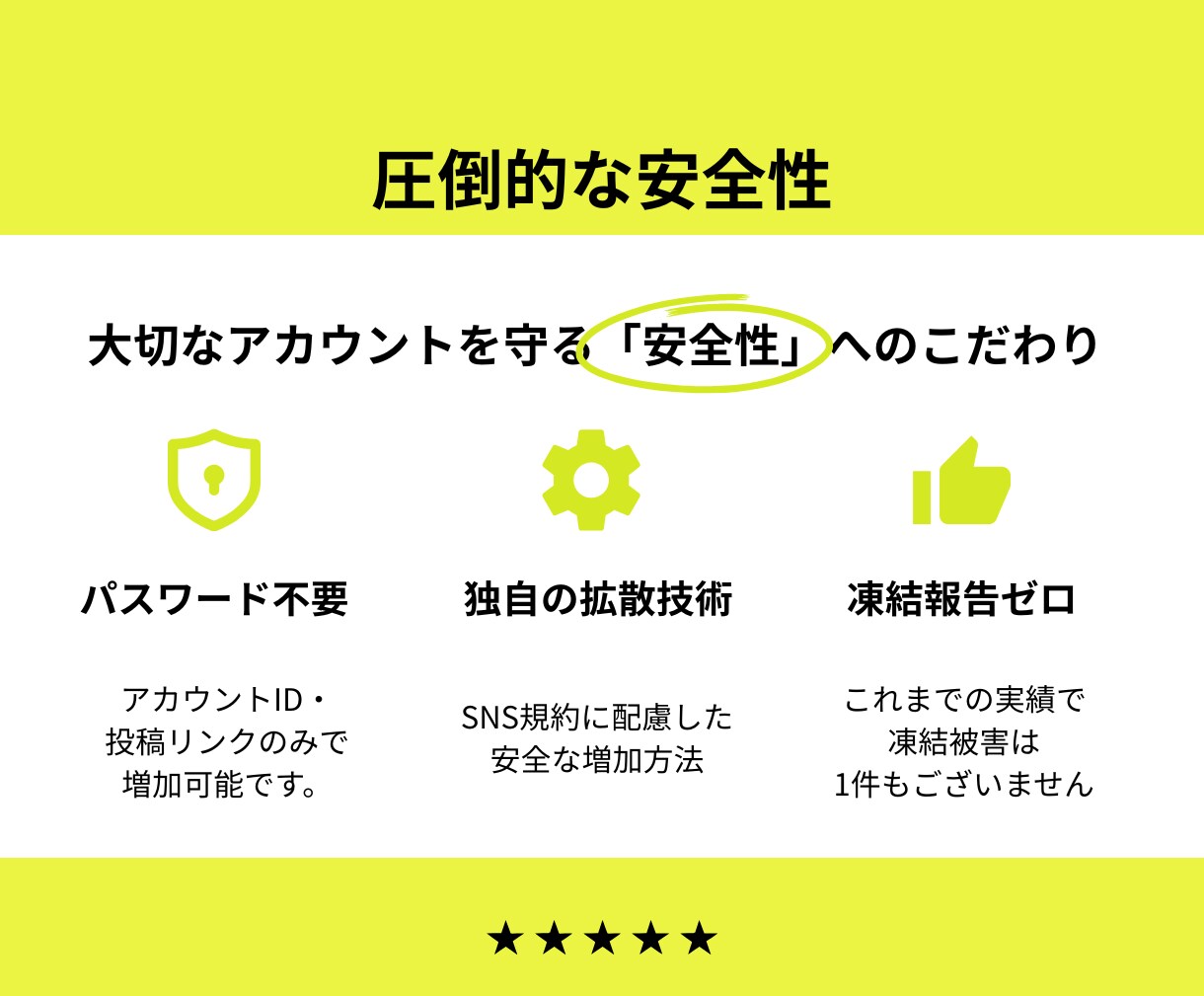 インスタ リール再生回数＆日本人いいね 増やします Instagram +3000再生数 +100日本人いいね イメージ4