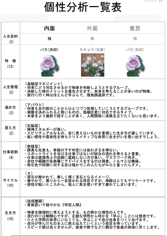 復縁の前に相性必見✅必ず必要・数値化鑑定します ❤️結果は文字⭕数字でお渡しします。✅復縁、結婚、恋愛、離婚 イメージ4
