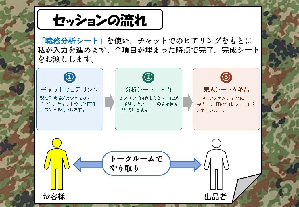 元自衛官と一緒に貴方の職場での立ち位置を見つけます 職場で何をすべきかがわからない30〜40代のビジネスマンへ イメージ5