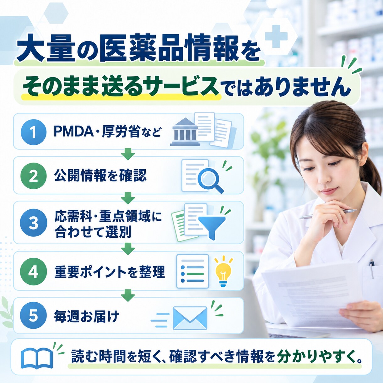 薬局向けDI・制度改正情報を毎週整理します PMDA・厚労省情報を薬局ごとに選別し毎週お届け イメージ2
