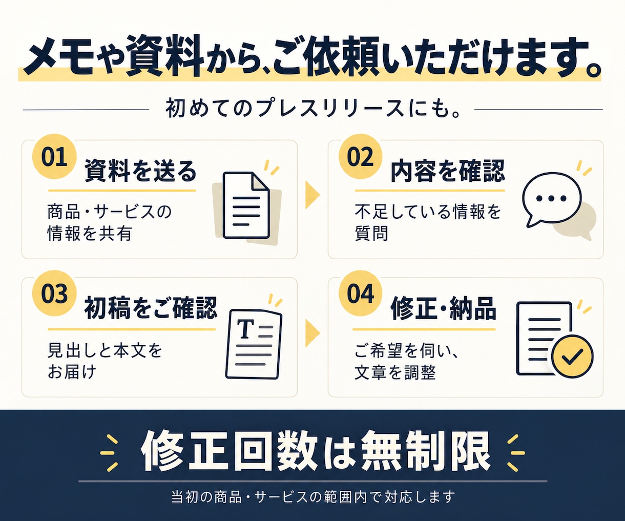 新商品・新サービスのプレスリリースを作成します 商品・サービスの魅力が伝わる発表文を作成 イメージ3