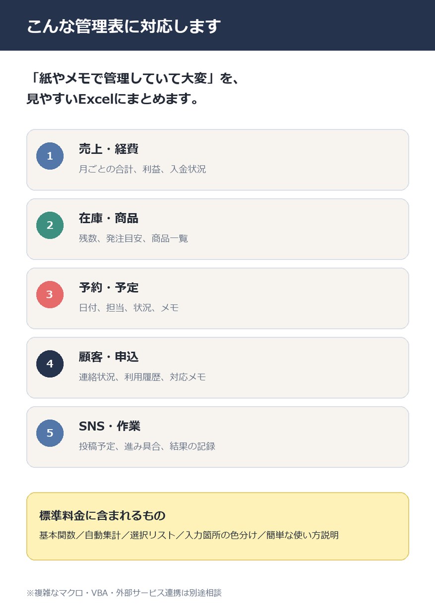 使いやすいExcel管理表をあなた専用に作ります 売上・在庫・予約などを見やすく自動集計 イメージ2