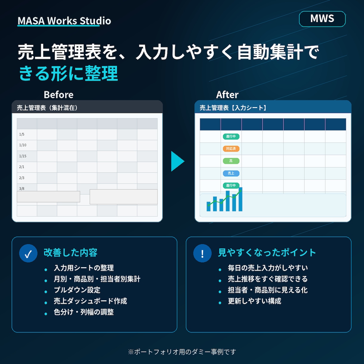 売上管理表を見やすく整理します 入力しやすく自動集計できる形に整えます イメージ2