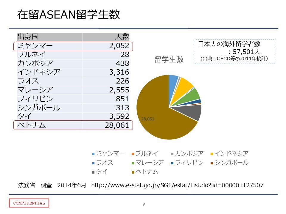 そこそこ仕上がりのPowerPointを作ります ～手頃な料金であなたのお手伝い～ イメージ4