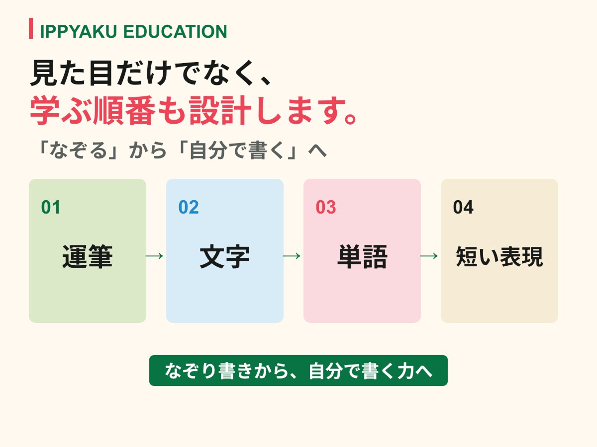 英語教室専用のライティング教材20枚を作ります ロゴと教室カラーでつくる、書く力を育てる20枚 イメージ4