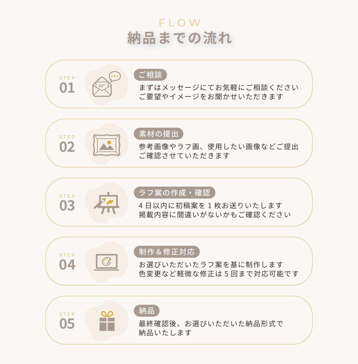 心を掴む名刺・ショップカードのデザイン制作します ターゲット層に響く名刺・ショップカードをお届けします イメージ4