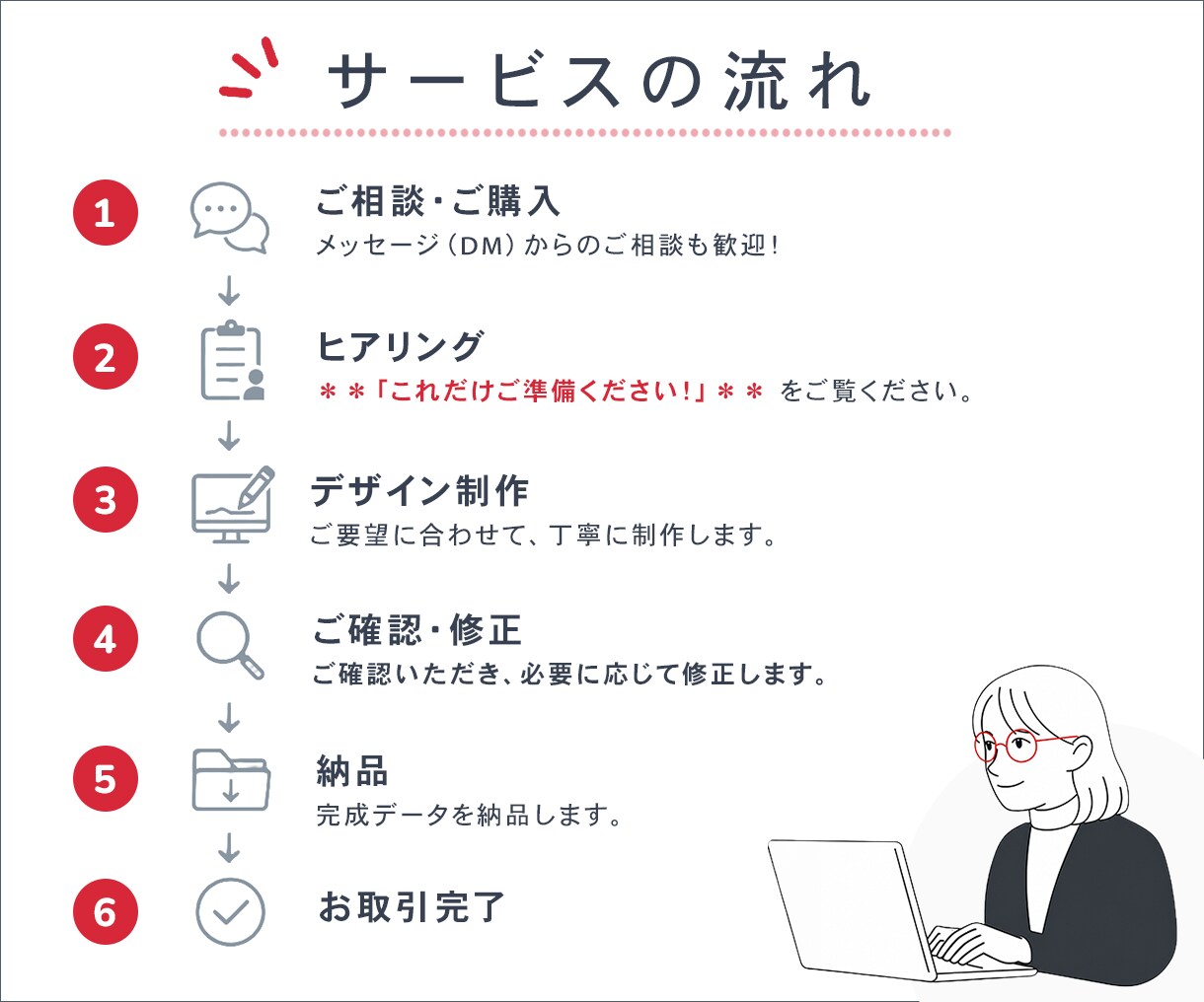 スマホでも見やすい｜Web画像、お作りします ** 小さな画面でも見やすく、わかりやすいデザインへ ** イメージ3