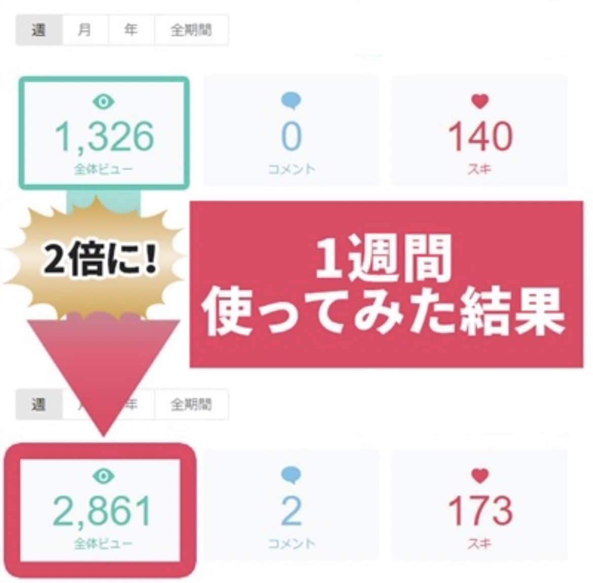 note自動スキ・フォローツールを販売します 簡単な設定をするだけでスキ♡が増える！有料記事の売上UP イメージ2