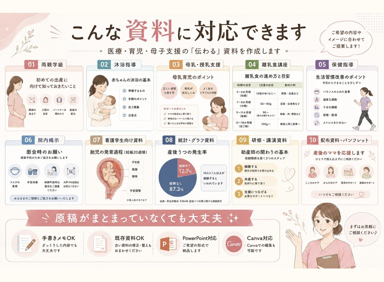 助産師が医療・育児資料を作ります 妊婦さん・ママに伝わるやさしい資料へ イメージ4