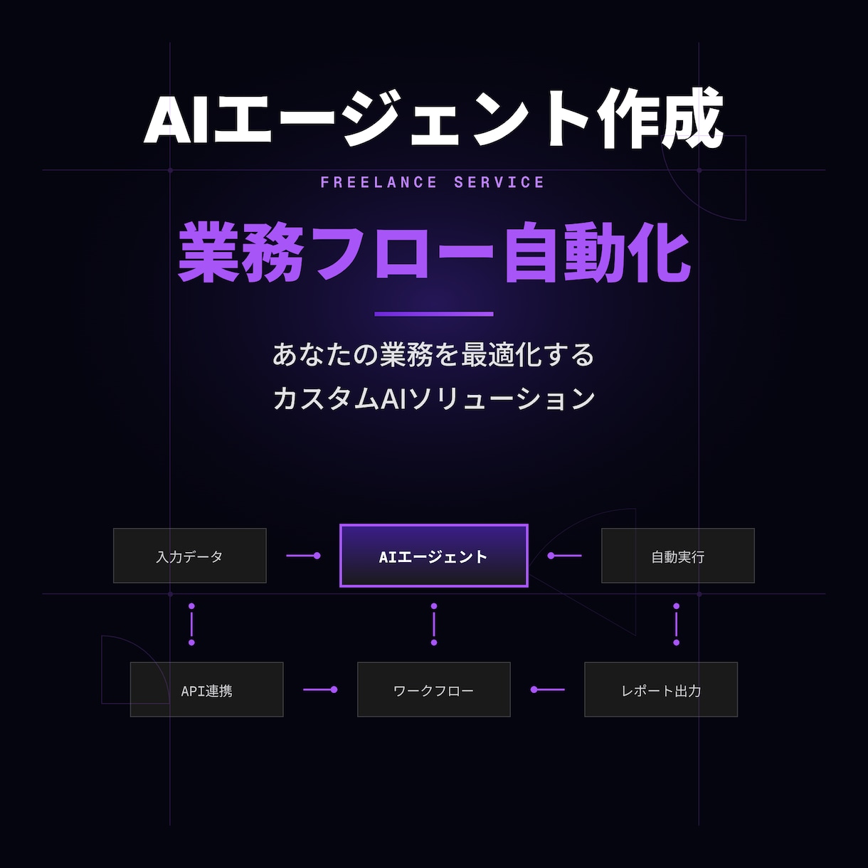 AIエージェント作成・業務フロー自動化します あなたの業務を最適化するカスタムAIソリューションを提供しま イメージ1