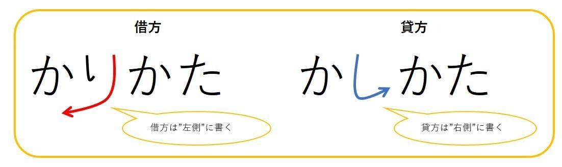 初めて簿記を勉強する方歓迎します 全商、日商、簿記能力検定（全経）の取得に向けて手伝います！ イメージ1