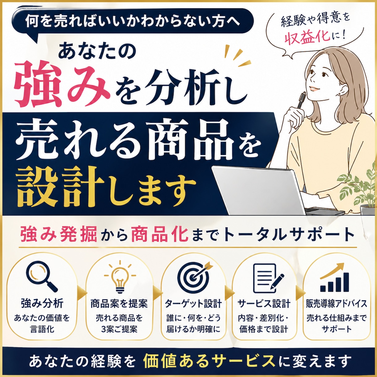副業で何を売るか悩む方へ商品設計します 経験・得意を収益化できる形に整理します イメージ1