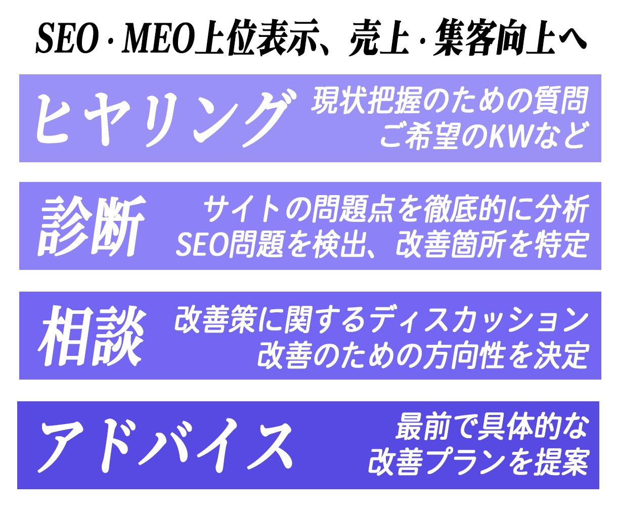 ブログ・アフィリエイトサイトを的確に診断します 上位表示に欠かせない大事な項目を具体的に診断し、修正指導！ イメージ2