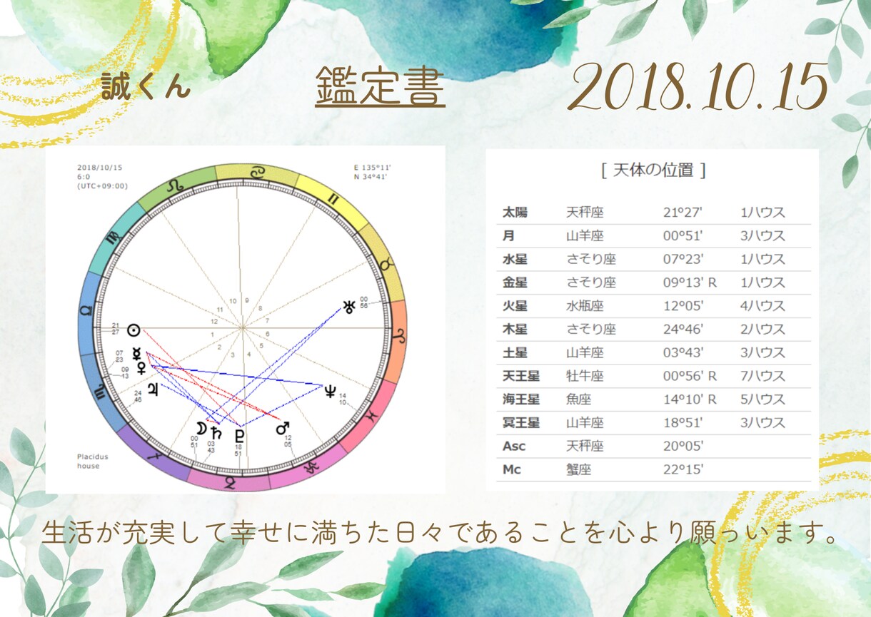 誕生日専用 365分の1 暖かい星読み鑑定します やさしい言葉で綴るあなただけの星のストーリー イメージ4