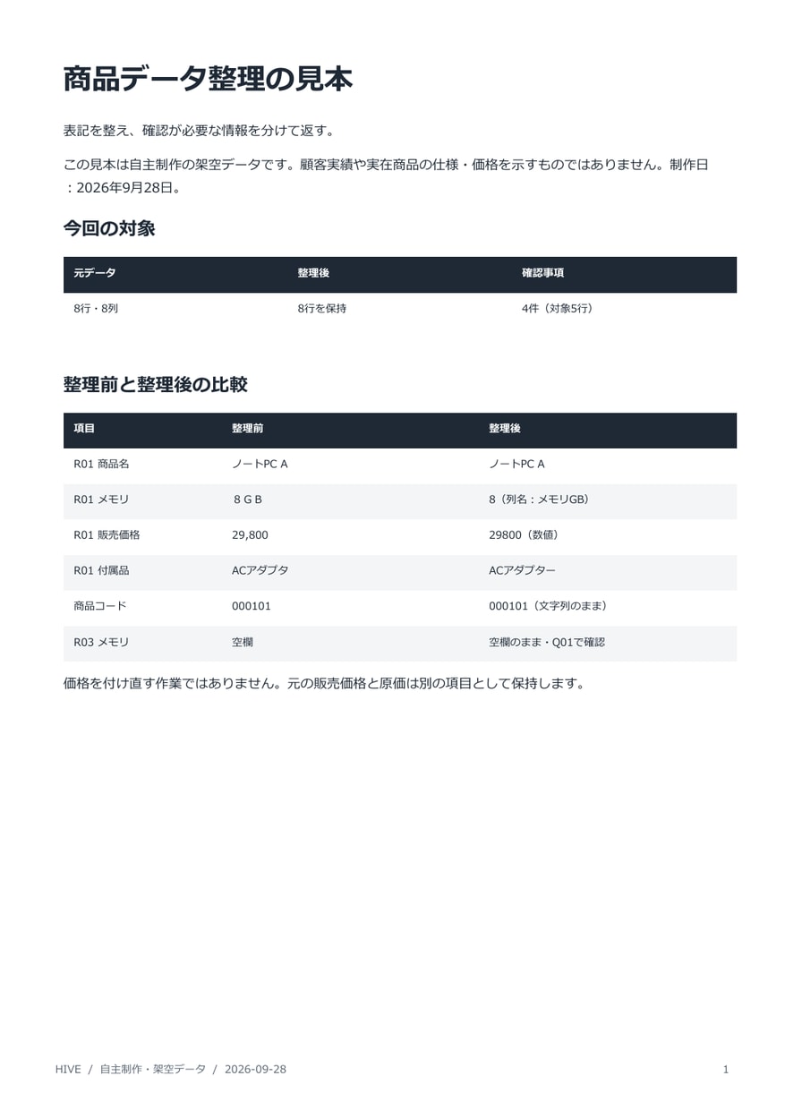 商品データを整理し出品用CSVに整えます 30商品まで・表記ゆれと空欄を確認します イメージ2