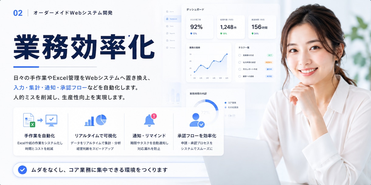 理想を叶えるWebシステムを開発します 企画・設計・開発まで安心サポート イメージ2