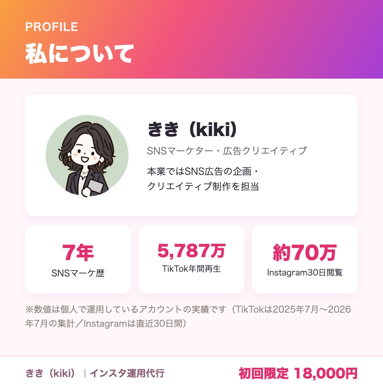 お店のインスタを月8投稿まるっと運用代行します リール4本＋カルーセル4本｜企画から予約投稿まで イメージ7