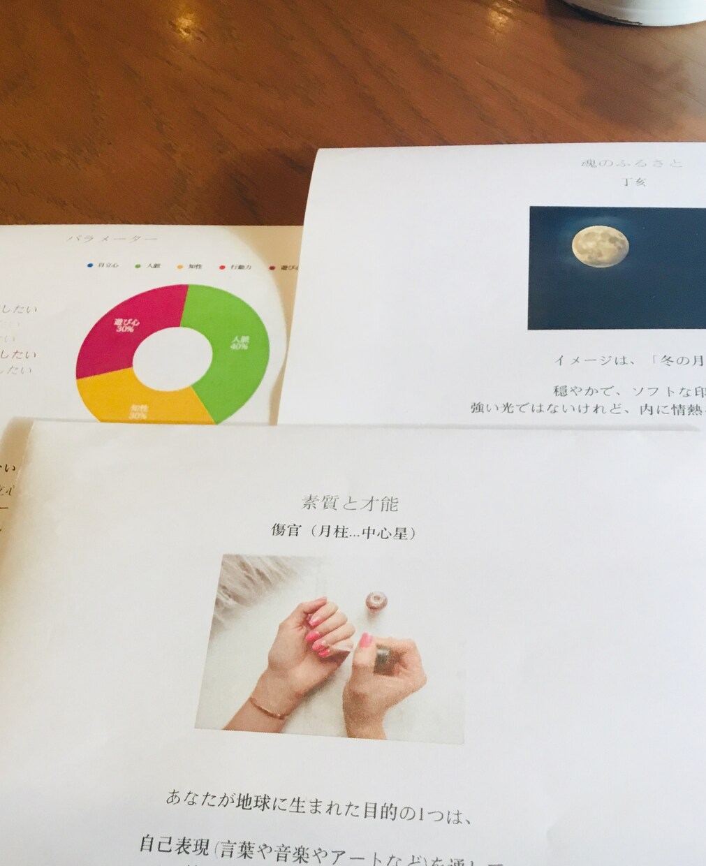 あなたの「魂のプラン」をレポートにしてお届けします 私の才能は？結婚運は？起業向き？相談相手が必要な時に イメージ3