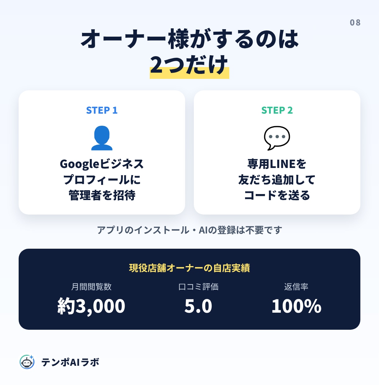 Googleマップ口コミ返信・投稿を月額運用します LINEで返信確認・投稿予約・月次レポートまで完結 イメージ8