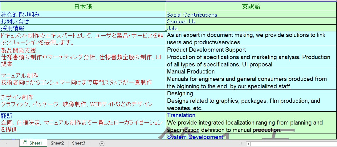 英語、韓語、中國語から日本にご翻訳に できゐます CCJK localization company AM イメージ6