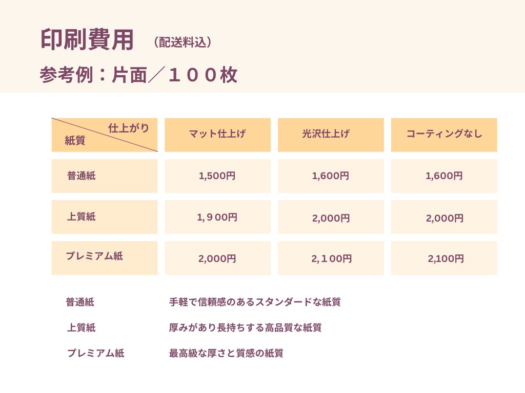 あなたの想いを形にする名刺デザイン制作します 片面・両面3,000円/印刷・直送も対応可 イメージ5