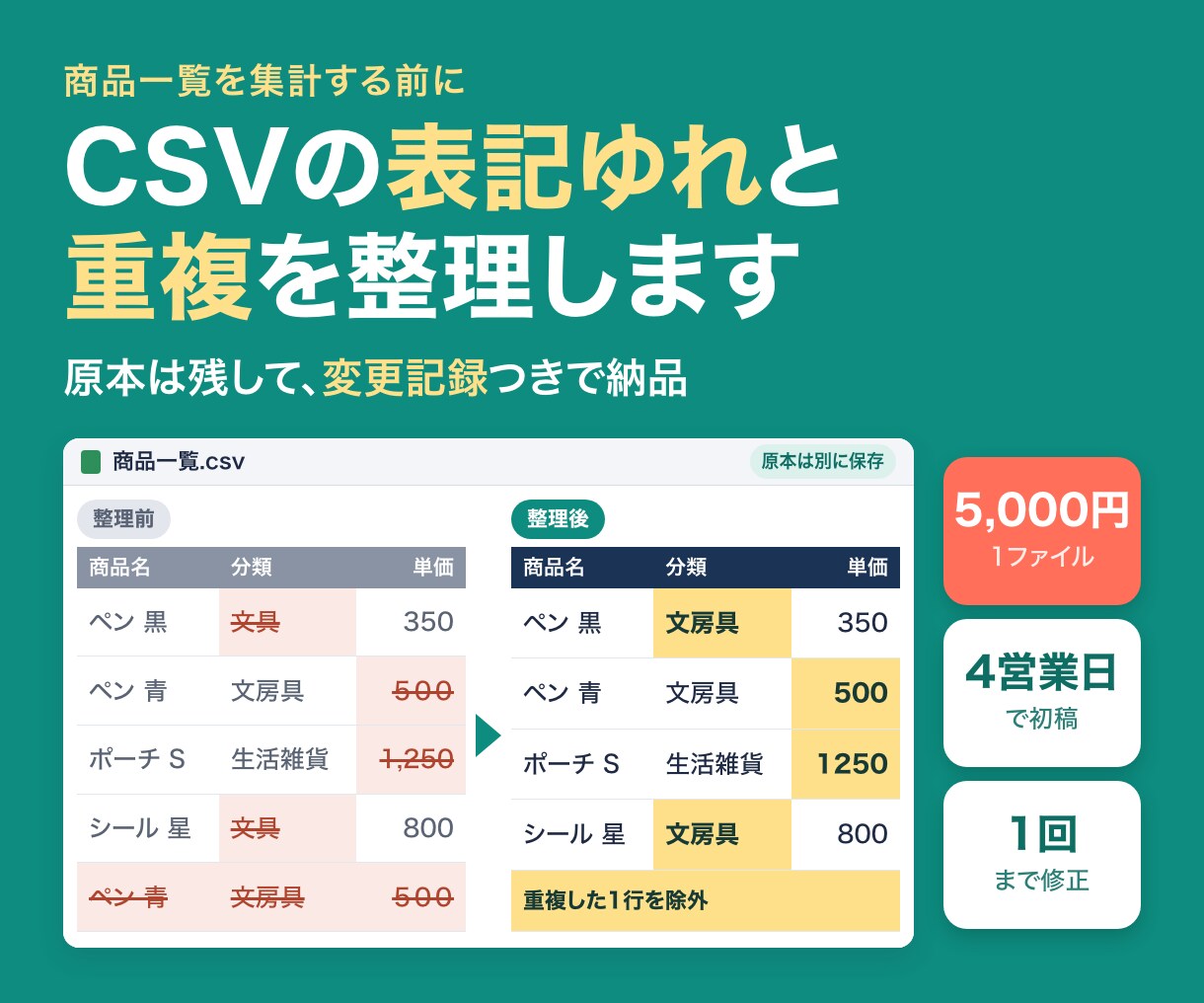 CSVの表記ゆれや重複を整理します 原本を残し、修正内容と要確認の行が分かる形で納品 イメージ1