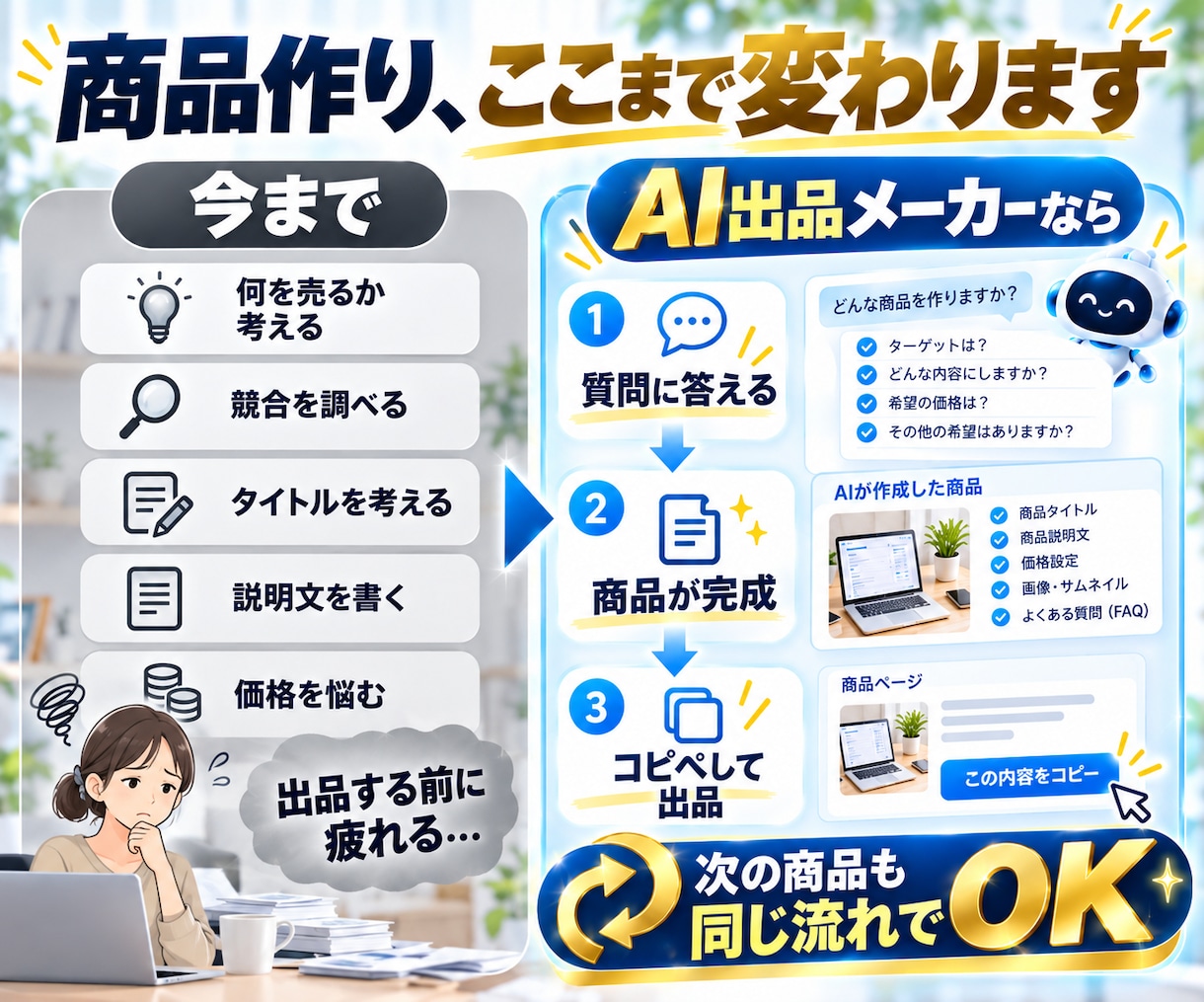 ココナラ商品を量産できるAI出品メーカーを渡します 質問に答えるだけ。タイトル・本文・価格までまとめて作れます イメージ6