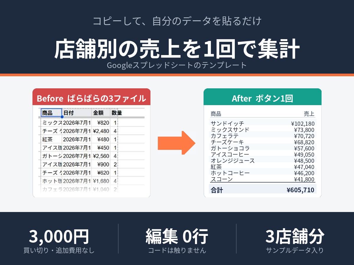 複数シートの売上を1回で集計するテンプレ提供します コピーして貼るだけ／店舗別・商品別の集計表が出ます イメージ1