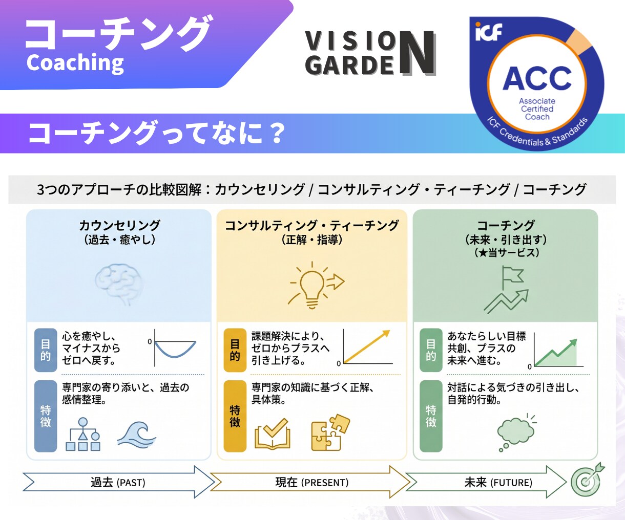 孤独なリーダーの壁打ち相手：思考整理コーチングます 利害関係のないICF認定コーチが心理的安全を確保し本音を伺う イメージ3