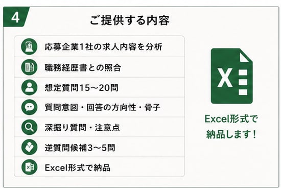 転職面接対策｜応募企業別の想定質問と回答を作ります 応募企業別に想定質問10問＋回答例を作ります イメージ4