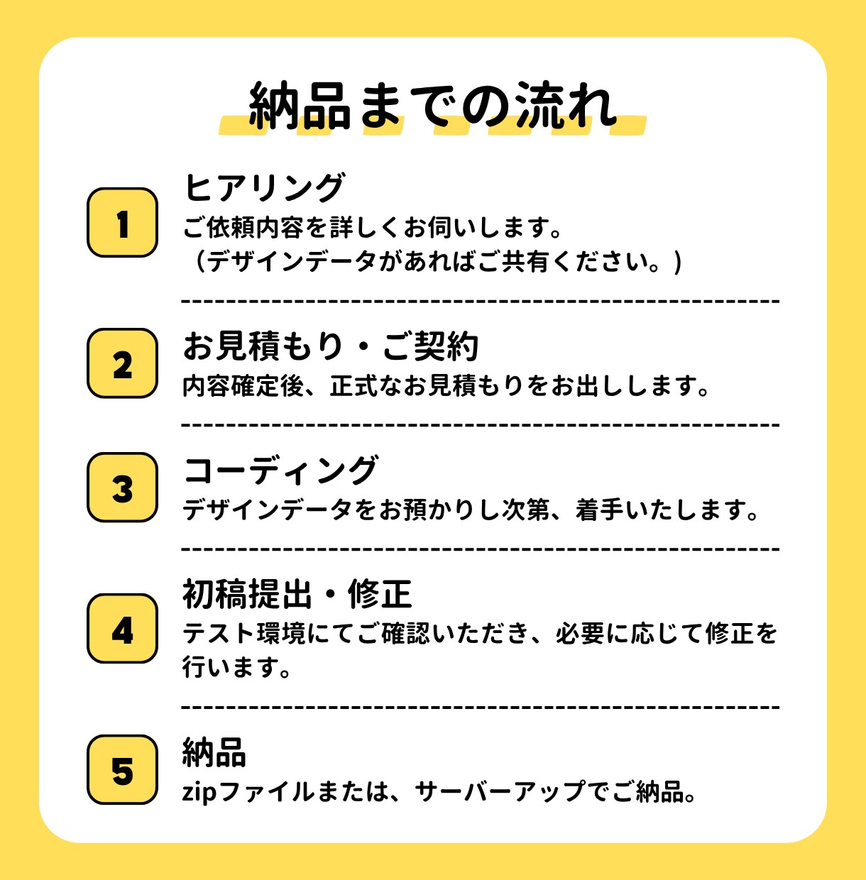 高品質×迅速対応｜コーディングを代行します レシポンシブ込・修正無制限・WordPressにも対応 イメージ2